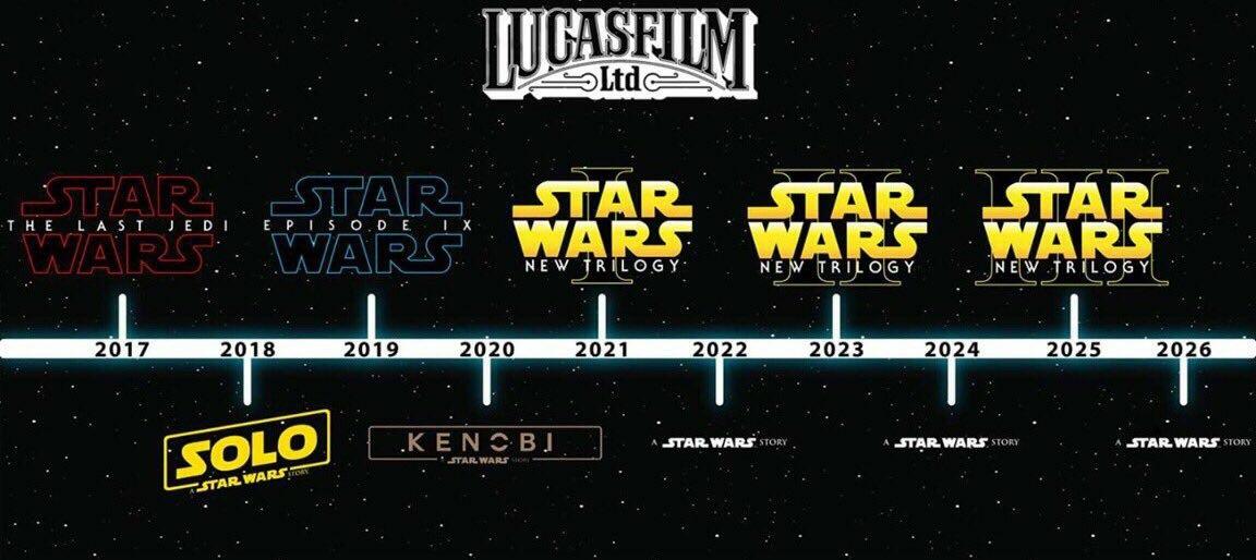 Star Wars Filme Chronologie